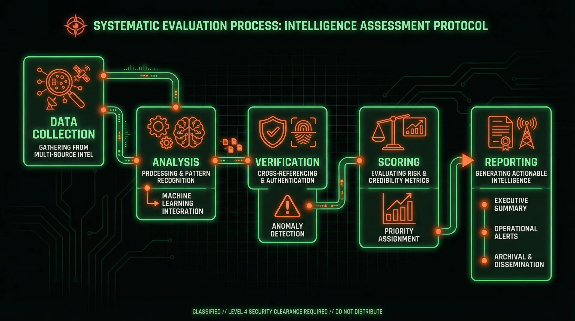 暗哨博彩网站安全评级方法论流程图